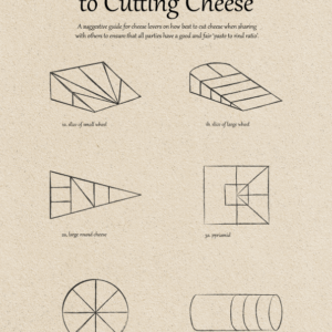 Art Print - A Cheese Lover's Guide to Cutting Cheese - Digital Download